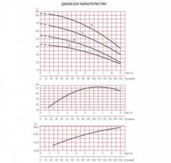 Гидравлический график Aspri 35