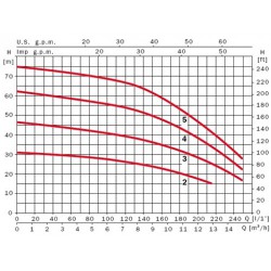 Гидравлический график Aspri 45